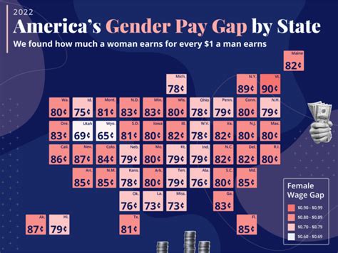 These states have the largest gender pay gaps, study finds